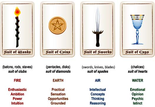 symbols of the tarot