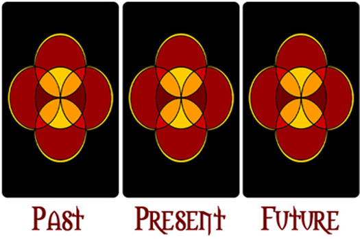 card order in Tarot spread