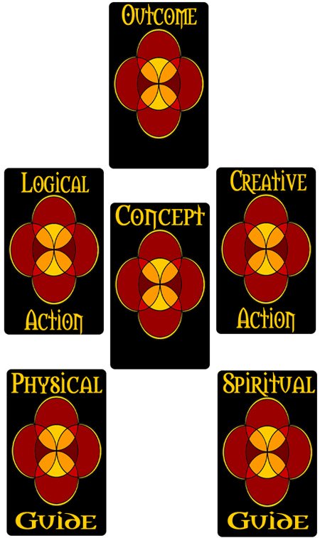 six card readings in Tarot