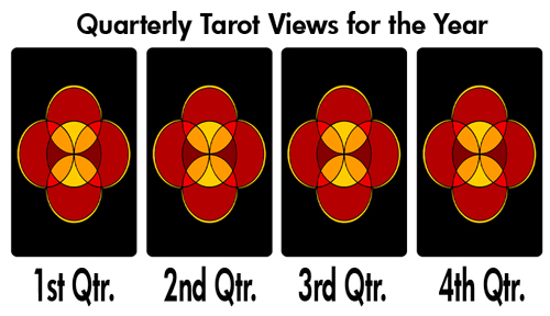 Tarot spreads for the new year