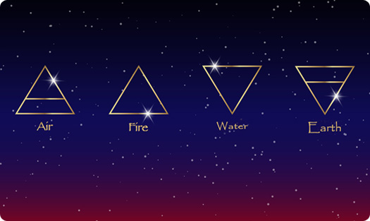 Tarot Astrology Elements